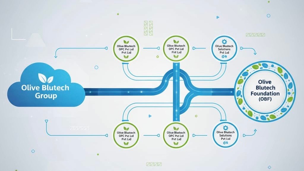 Olive Bluetech Group ecosystem flowchart